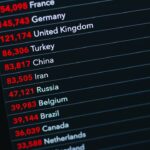 Firestarter Backdoor Breaches US Agency’s Cisco Firewall